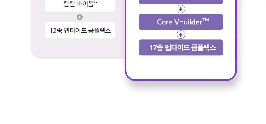 [탄력, 속보습앰플] 바이오힐 보 프로바이오덤 3D 리프팅 앰플 30ml [단품/증정기획] 상세페이지 9